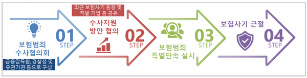 [자료=금융감독원]