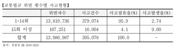 [자료=삼성화재교통안전문화연구소]