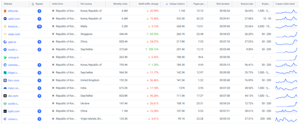 [자료=자본시장연구원]