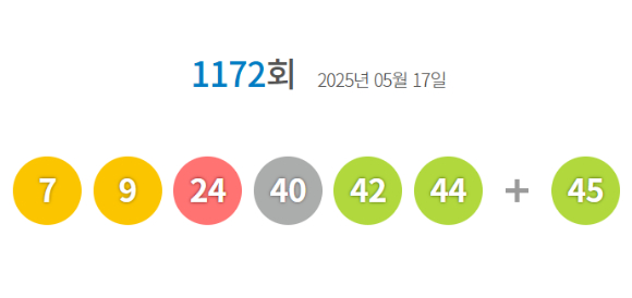 [동행복권 제공]