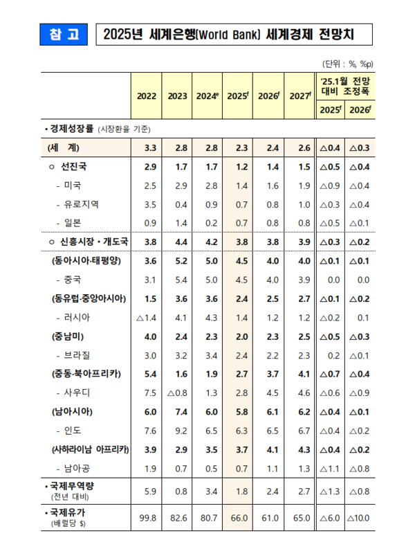 [자료=기획재정부]
