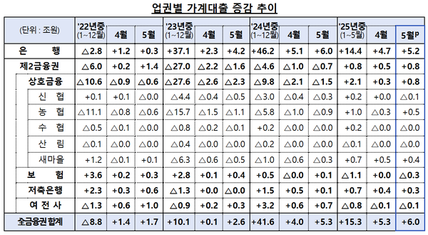 [자료=금융위원회]