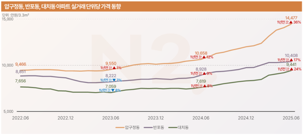 [사진=NH투자증권]