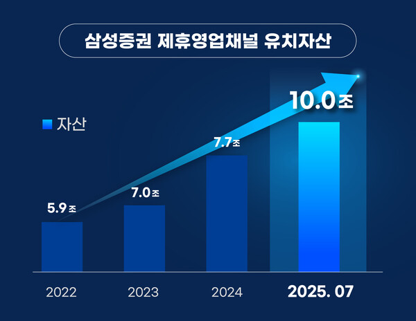 [자료=삼성증권]