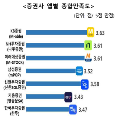 [자료=소비자원]