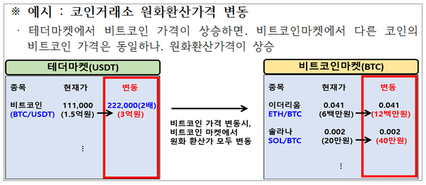 [자료=금융위원회]