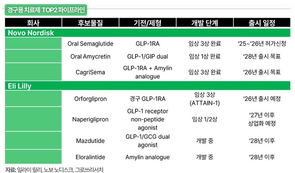 is noom glp 1 safe The Noom Engagement Report: New Data Shows that the GLP-1 Patients Who Use  Noom the Most Also Lose the Most Weight and Stay On Medication Program  Longest