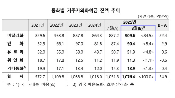 [사진=한국은행]