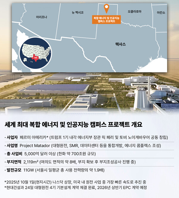 세계 최대 복합 에너지 및 인공지능(AI) 캠퍼스 프로젝트 개요 [현대건설 제공]