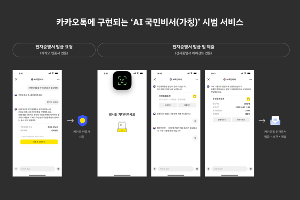 카카오가 행정안전부와 'AI 에이전트 기반 공공 서비스 혁신 업무 협약'을 체결했다 [카카오 제공]