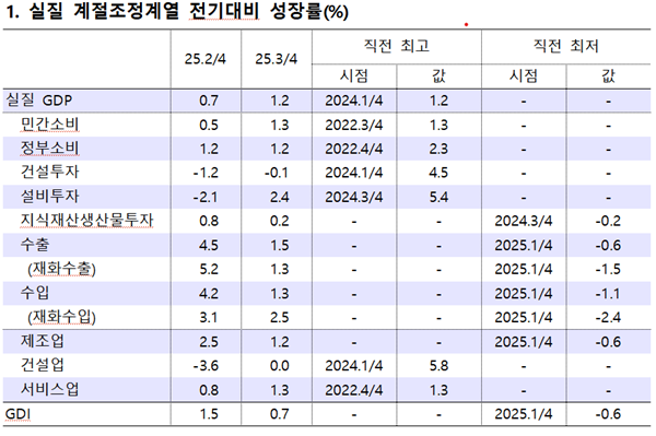 [자료=한국은행]