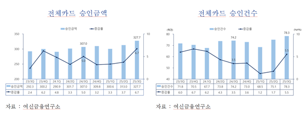 [자료=여신금융연구소]