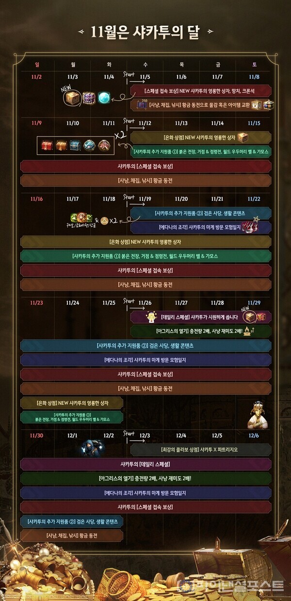 펄어비스에 따르면 11월에는 ‘샤카투’가 특별히 창고를 개방해 풍성한 보상을 선물하며, 11월 1주차를 시작으로 5주간 매주 새로운 이벤트가 순차적으로 진행된다. [펄어비스 제공]