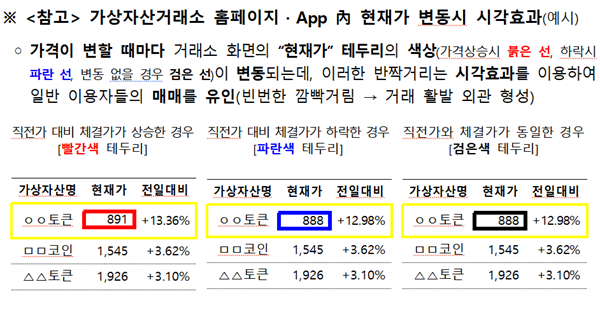 가상자산거래소 가격변동 표시 예시 [사진=금융위원회]