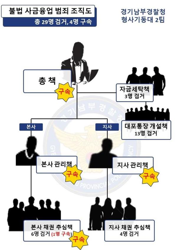 [사진=경기남부경찰청]