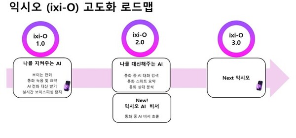 익시오 고도화 로드맵 [LG유플러스 제공]
