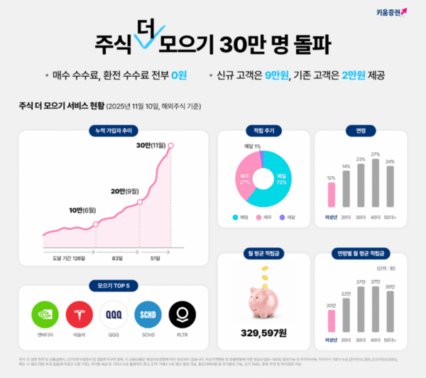 [도표=키움증권]