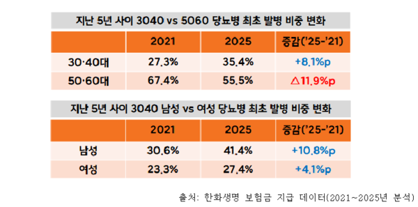 [사진=한화생명]