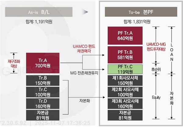 [사진=새마을금고중앙회]