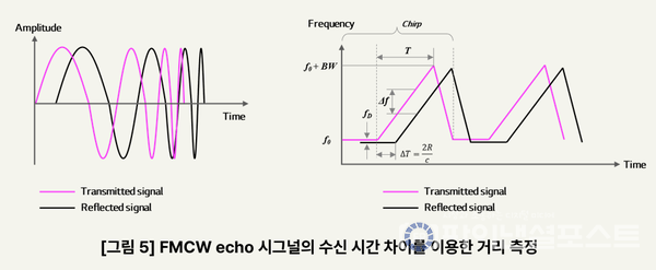 [LG유플러스 제공]