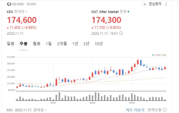 [그래프=네이버 증권]