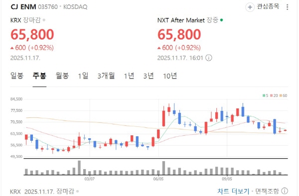 [그래프=네이버 증권]