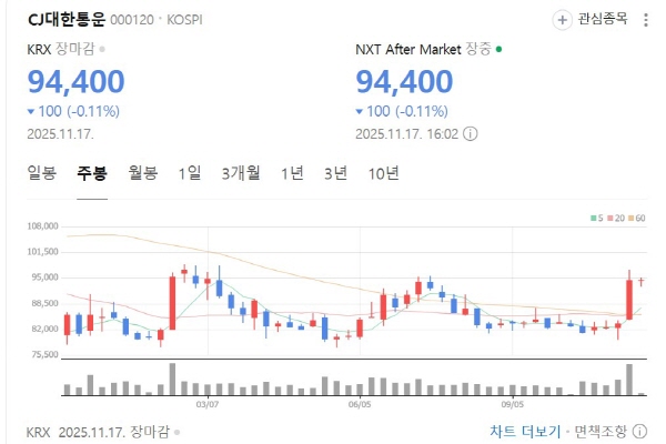 [그래프=네이버 증권]
