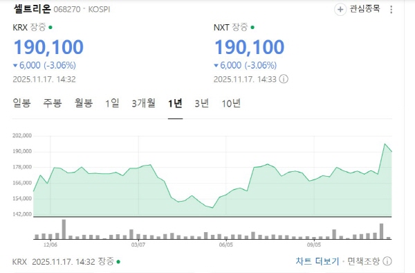 [그래프=네이버증권]