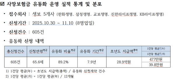 [사진=생명보험협회]