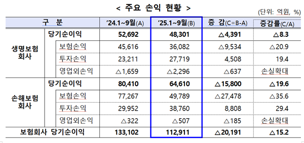 [사진=금융감독원]