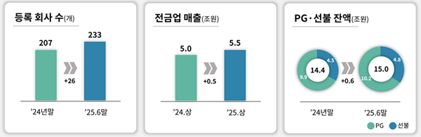 [사진=금융감독원]