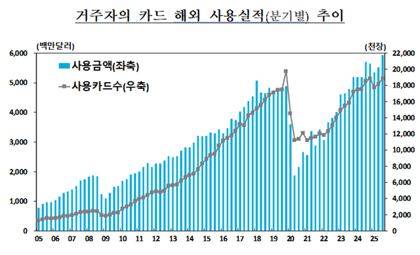 [자료=한국은행]
