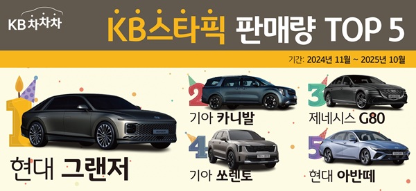 [사진=KB캐피탈]