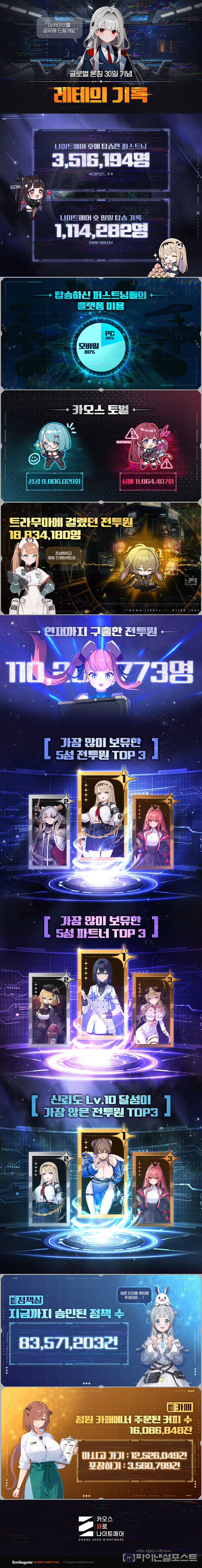 카오스 제로 나이트메어 인포그래픽 [스마일게이트 제공]
