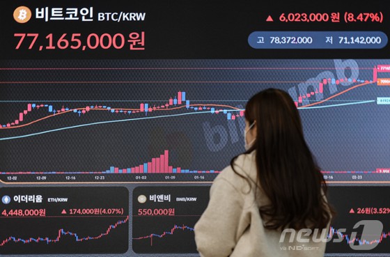 비트코인 가격이 2년여 만에 최고치에 오른 27일 서울 서초구 빗썸 고객센터 현황판에 비트코인 시세가 나오고 있다. [뉴스1 제공]