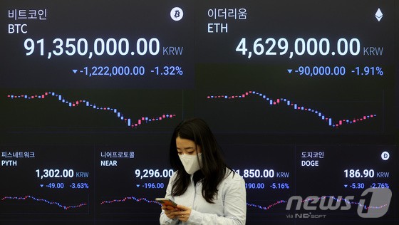 조정을 겪고 있는 비트코인이 9000만원대도 위협받고 있는 가운데 20일 오후 서울 강남구 업비트 라운지에 비트코인 시세가 나오고 있다.이날 오후 2시30분쯤 비트코인은 최저 8984만5000원까지 떨어지며 9000만원선이 붕괴됐다. [뉴스1 제공]