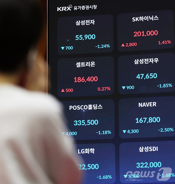 서울 여의도 한국거래소 홍보관에 삼성전자와 SK하이닉스 종가가 표시되고 있다. 지난달 24일 사상 최대 분기 실적을 발표한 SK하이닉스는 2800원(1.41%) 오른 20만 1000원에 거래를 마쳤고, 삼성전자는 장중 52주 신저가를 재차 경신한 끝에 700원(-1.24%) 내린 5만 5900원에 장을 마감했다. [뉴스1] 