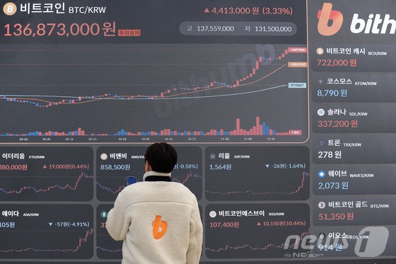 가상자산(암호화폐) 대장주 비트코인이 연일 신고점을 돌파며 10만 달러 고지를 눈앞에 둔 21일 서울 서초구 빗썸라운지 시황판에 비트코인을 비롯한 암호화폐 시세가 표시되고 있다. 최근 가상자산(암호화폐)에 친화적인 도널드 트럼프가 대통령에 당선된 기대감을 비롯해, 비트코인 현물 상장지수펀드(ETF) 옵션거래 시작 하루에만 약 20억달러(약 2조8000억원)의 자금이 시장에 유입되면서 비트코인은 연일 랠리를 이어가고 있다. [뉴스1] 