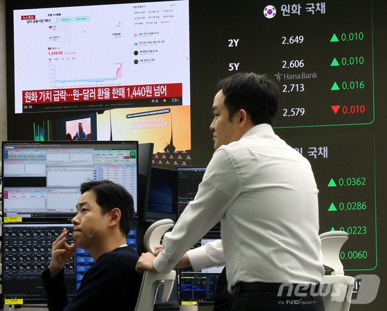 윤석열 대통령이 간밤 비상계엄을 선포했다 국회에 막혀 계엄을 해제한 4일 오전 서울 중구 하나은행 본점 딜링룸 전광판에 환율 관련 뉴스 특보가 나오고 있다.이날 9시5분 기준 코스피는 전거래일 대비 36.48포인트(p)(1.46%) 하락한 2463.62, 코스닥은 전날 대비 8.49p(1.23%) 하락한 682.31를 가리키고 있다. 원·달러 환율은 전거래일 대비 18.1원 오른 1419.0원에 출발했다. [뉴스1] 