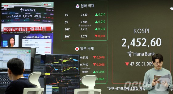 윤석열 대통령이 간밤 비상계엄을 선포했다 국회에 막혀 계엄을 해제한 4일 오전 서울 중구 하나은행 본점 딜링룸 전광판에 관련 뉴스와 코스피 지수가 표시되고 있다.이날 9시5분 기준 코스피는 전거래일 대비 36.48포인트(p)(1.46%) 하락한 2463.62, 코스닥은 전날 대비 8.49p(1.23%) 하락한 682.31를 가리키고 있다. 원·달러 환율은 전거래일 대비 18.1원 오른 1419.0원에 출발했다.