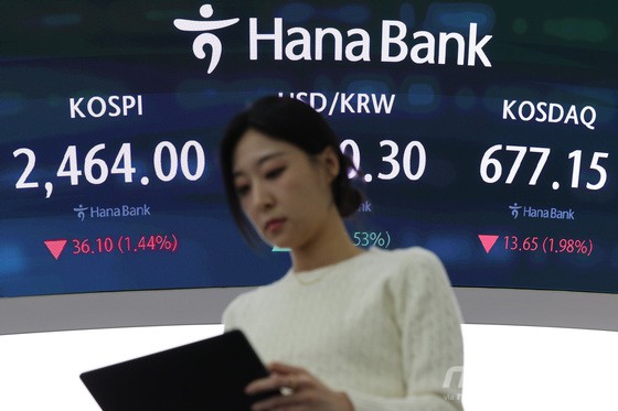 윤석열 대통령이 간밤 비상계엄을 선포했다 국회에 막혀 계엄을 해제한 4일 오후 서울 중구 하나은행 본점 딜링룸 전광판에 코스피 지수가 표시되고 있다. 이날 이날 코스피 지수는 전거래일 대비 36.10포인트(1.44%) 하락한 2,464.00으로, 코스닥 지수는 13.65포인트(1.98%) 내린 677.15로 장을 마쳤다.