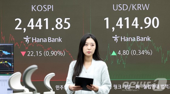 5일 서울 중구 하나은행 본점 딜링룸에서 증시 종가가 표시되고 있다. 이날 코스피 지수는 전 거래일 대비 22.15p(0.90%) 하락한 2,441.85를, 코스닥 지수는 6.21p(0.92%) 하락한 670.94로 장을 마쳤다.
