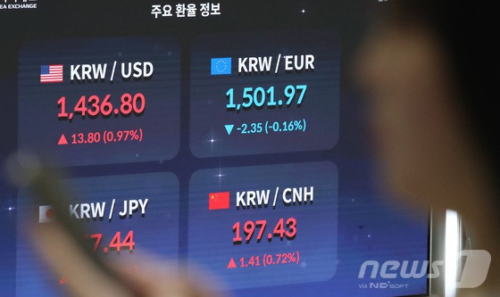 윤석열 대통령에 대한 국회의 탄핵소추안 표결이 불발된 이후 첫 거래일인 9일 오후 서울 영등포구 여의도 한국거래소 전광판에 환율 시황이 표시되고 있다. 이날 서울외환시장에서 달러·원 환율은 전장보다 상승세를 타며 1430원대를 돌파했다. 코스피 지수는 전 거래일 대비 67.58p(2.78%) 하락한 2360.58로 코스닥 지수는 34.32p(5.19%) 하락한 627.01로 장을 마감했다.