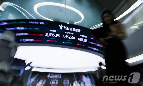 19일 오후 서울 중구 하나은행 본점 딜링룸에 증시 종가가 표시되고 있다.이날 코스피 지수는 전 거래일 대비 48.50p(1.95%) 하락한 2,435.92 코스닥 지수는 13.21p(1.89%) 내린 684.36로 장을 마감했다.원·달러 환율은 전일 오후 3시 30분 종가 대비 16.4원 오른 1451.9원에 주간 거래를 마감했다.