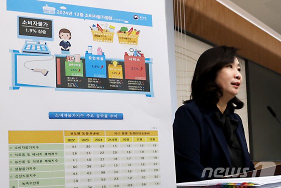 공미숙 통계청 경제동향통계심의관이 31일 세종시 정부세종청사에서 2024년 12월 및 연간 소비자물가동향을 발표하고 있다. 12월 소비자물가지수는 114.91로 전월대비 0.4% , 전년동월대비 1.9% 각각 상승 하였고 2024년 연간 소비자물가지수는 전년대비 2.3% 상승하였다고 밝혔다. [뉴스1]