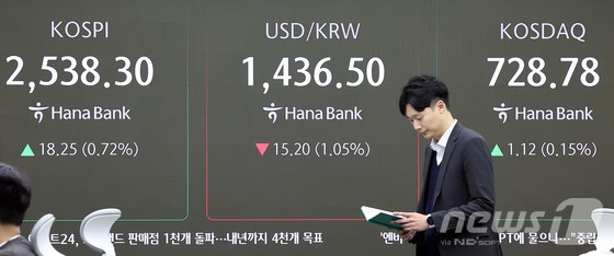 21일 오전 서울 중구 하나은행 본점 딜링룸 전광판에 증시 시황이 표시되고 있다. [뉴스1 제공]