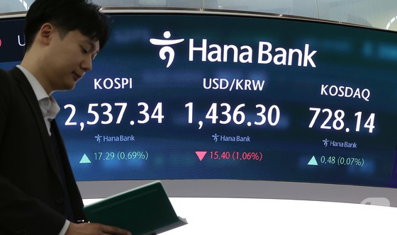 21일 오전 서울 중구 하나은행 본점 딜링룸 전광판에 증시 시황이 표시되고 있다. 이날 코스피는 전 거래일 종가와 비교해 18.25포인트(p)(0.69%) 상승한 2538.34을, 코스닥은 전 거래일 대비 0.48p(0.07%) 상승한 728.14를 가리키고 있다. 서울외환시장에서 달러·원 환율은 전 거래일 주간거래 종가 대비 15.40원 하락한 1436.30원을 나타내고 있다.