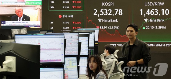 국내 증시가 급락세를 보인 28일 서울 중구 하나은행 본점 딜링룸 전광판에 종가와 미국 트럼프 대통령 관련 뉴스가 송출되고 있다.이날 코스피 지수는 전 거래일 대비 88.97포인트(p)(3.39%) 하락한 2532.78, 코스닥 지수는 26.89p(3.49%) 하락한 743.96, 달러·원 환율은 20.4원 오른 1463.4원으로 장을 마감했다.