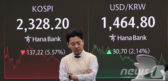 7일 서울 중구 외환은행 딜링룸 전광판에 종가 현황이 표시돼 있다.이날 코스피는 전 거래일 종가와 비교해 137.22포인트(p)(5.57%) 하락한 2328.20으로 마감했다. 코스닥은 전 거래일 대비 36.09p(5.25%) 하락한 651.30으로 거래를 마쳤다. 서울외환시장에서 달러·원 환율은 전 거래일 오후 3시 30분 종가 대비 33.7원 오른 1467.8에 마감했다.