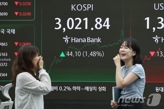 20일 오후 서울 중구 하나은행 딜링룸 전광판에 코스피 지수가 전일 대비 44.10포인트(1.48%) 상승한 3,021.84를 나타내고 있다.코스피가 종가 기준 3000선을 마지막으로 넘긴 건 지난 2021년 12월 28일(3020.24) 이후 4년 6개월여 만이다.